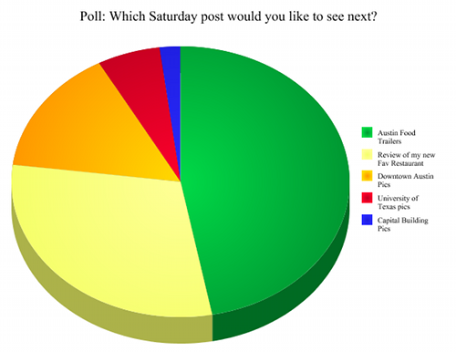 Poll Results: Which Saturday post would you like to see next? Poll Results: Which Saturday post would you like to see next?
