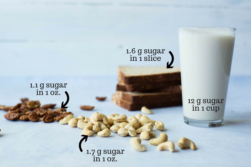 Side view of a tall glass of milk, four slices of bread, and some nuts with the amount of sugar in each detailed beside the items.